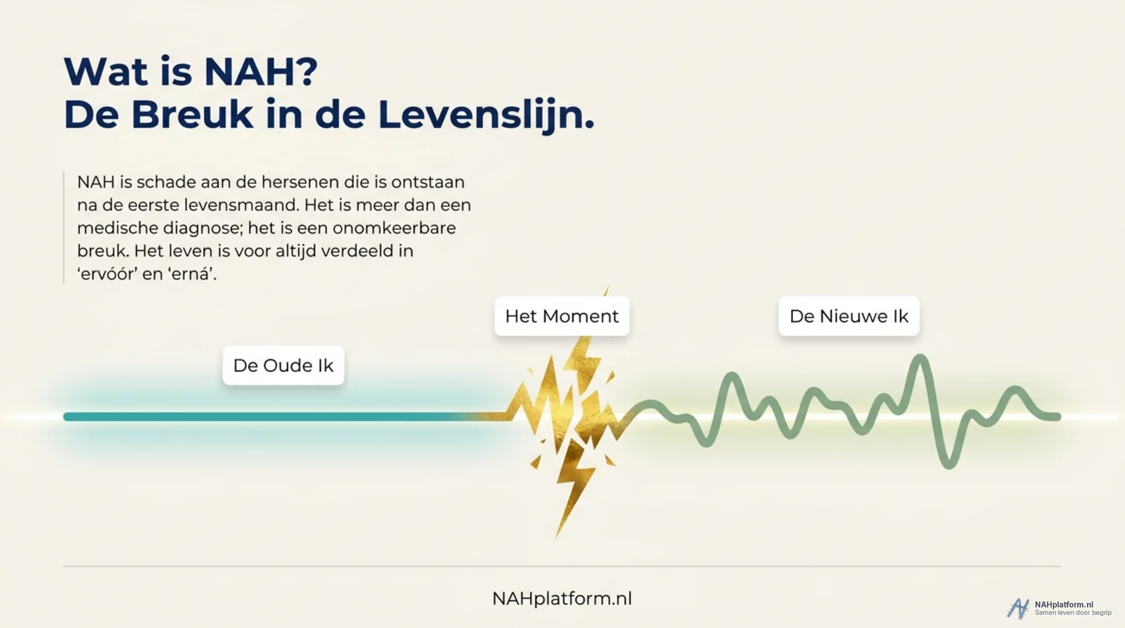 Een rechte lijn die bij een bliksemflits overgaat in een onrustige golflijn.