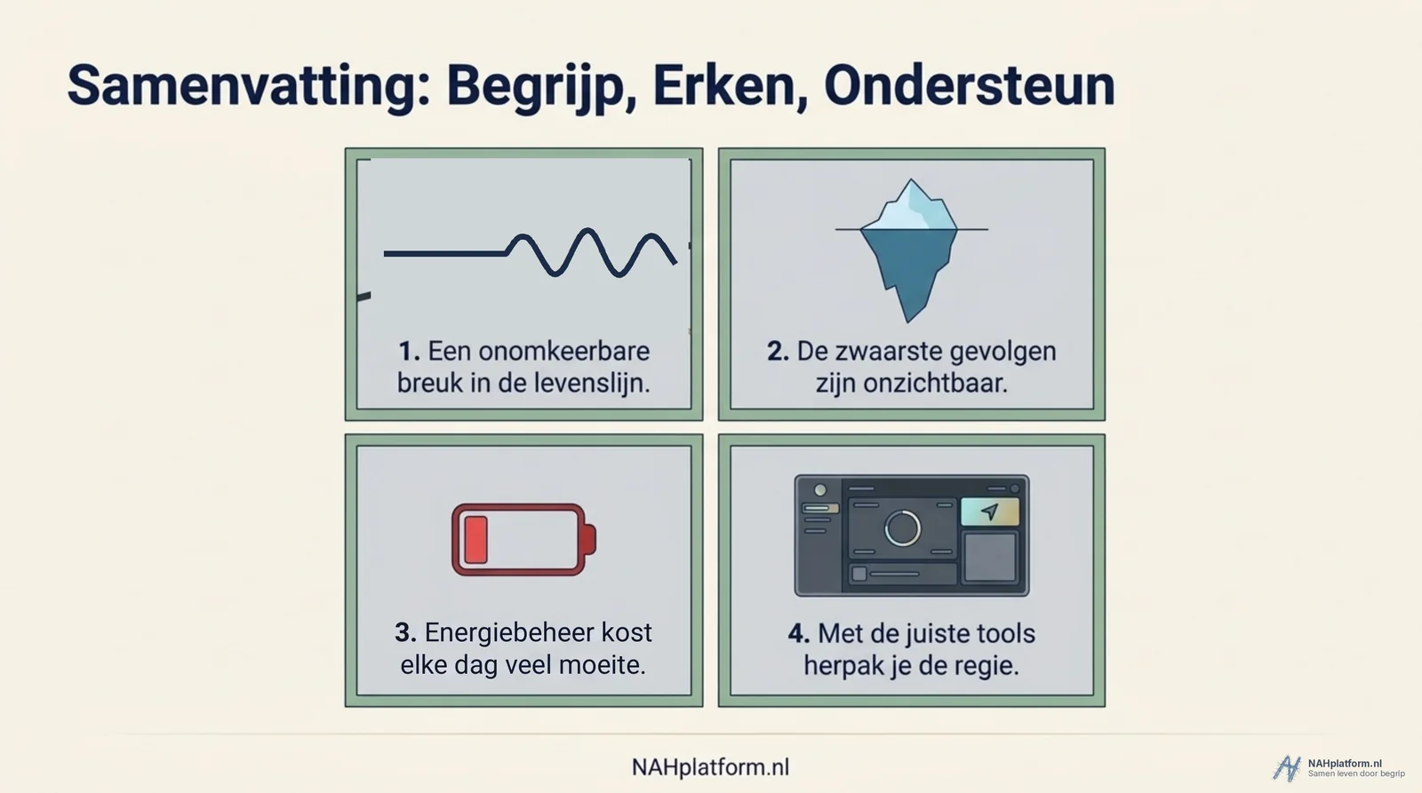 Vier tegels met pictogrammen: een rechte lijn die overgaat in een golflijn, een ijsberg, een bijna lege batterij en een dashboard.